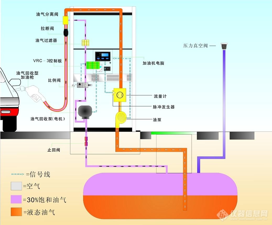 油气回收装置示意图