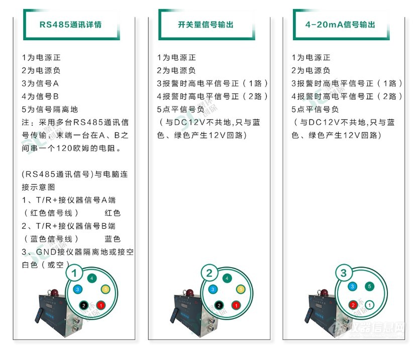 GCG1000粉尘浓度传感器系统丰富接口