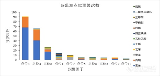 新品速递丨解锁工业园区VOCs无组织排放监管新工具 