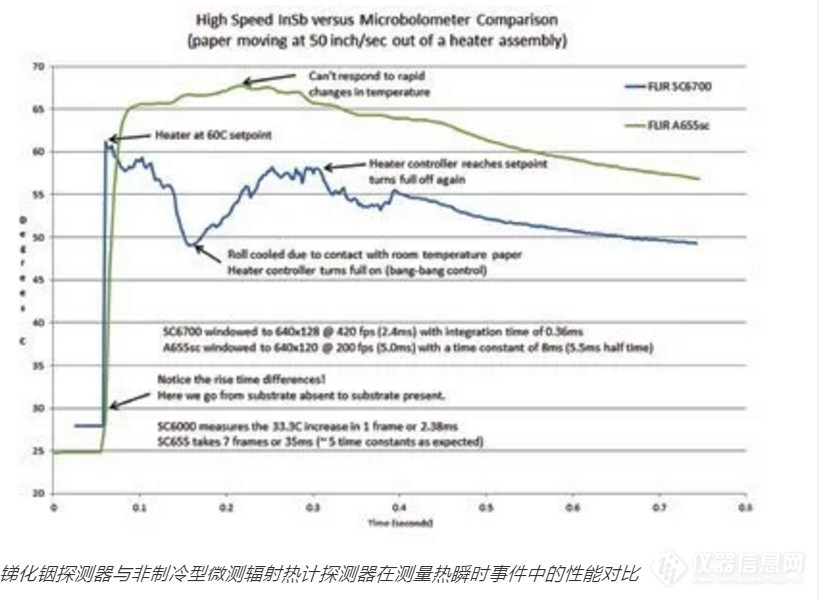 小菲课堂｜测温高速运转的事物，你应该怎样选择热像仪？