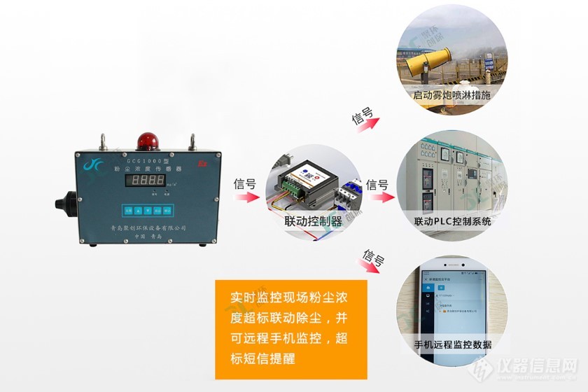 GCG1000粉尘浓度传感器系统