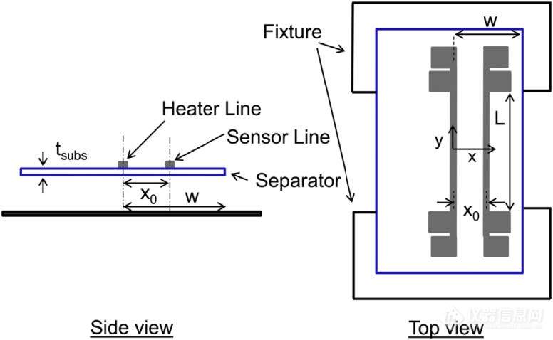图 2-4 隔膜材料比热容和面内方向导热系数测试示意图.jpg