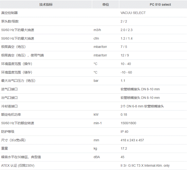 PC 510 select参数截图.GIF