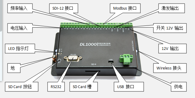DL1000W系列数据采集器