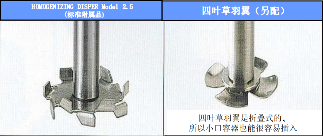 高速乳化分散机HD