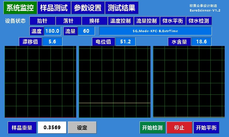 欧赛单通道卡氏水分进样器/卡氏炉（通用版）