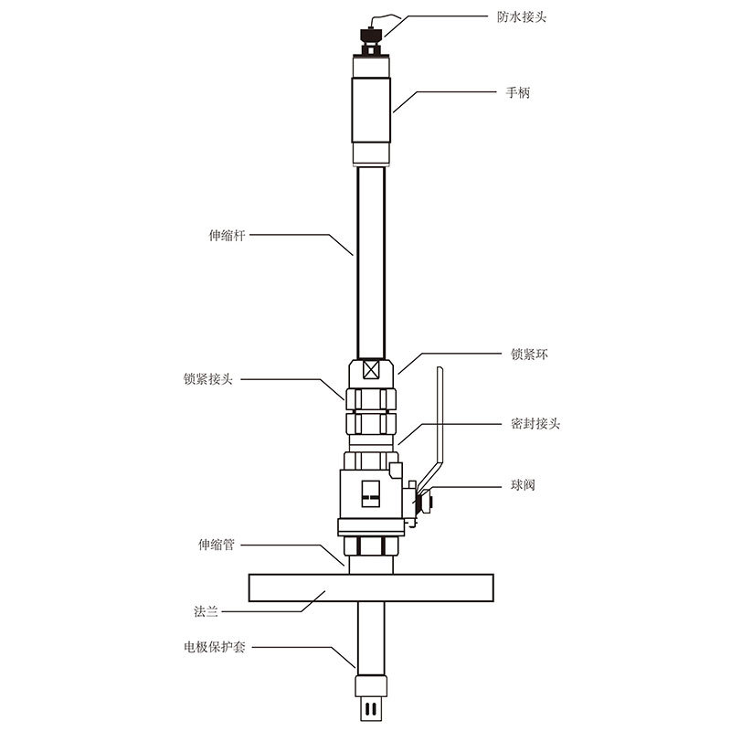PH插拔式球阀电极在线安装护套自清洗装置