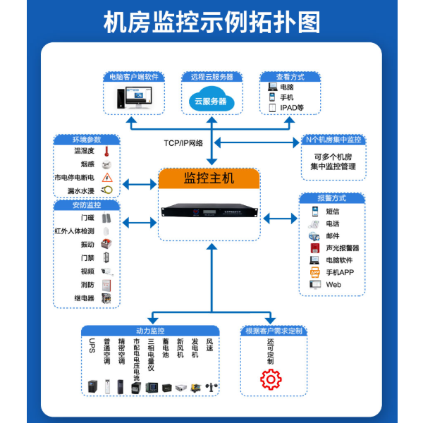 机房环境监控系统 建大仁科 RS-XZJ-200-Y-G