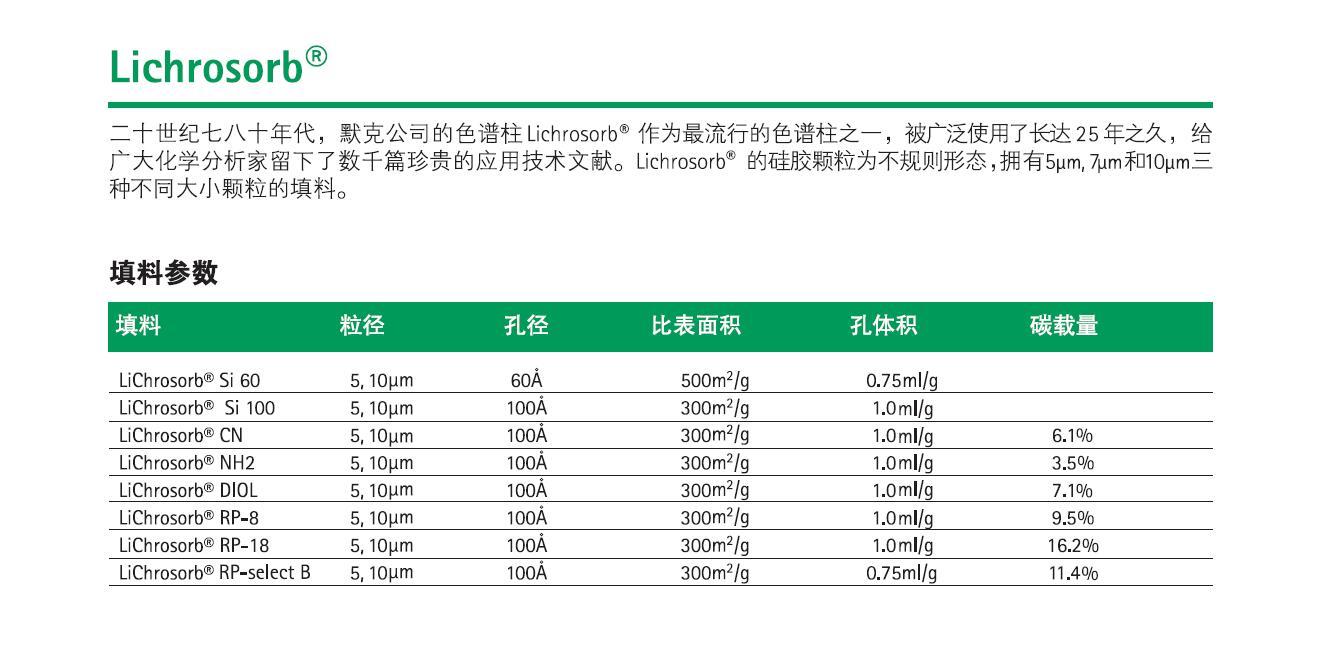 LiChrosorb RP-8/色谱柱/卡套柱/1.51345.0001