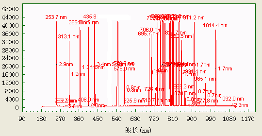 AULTT-P系列光纤光谱仪