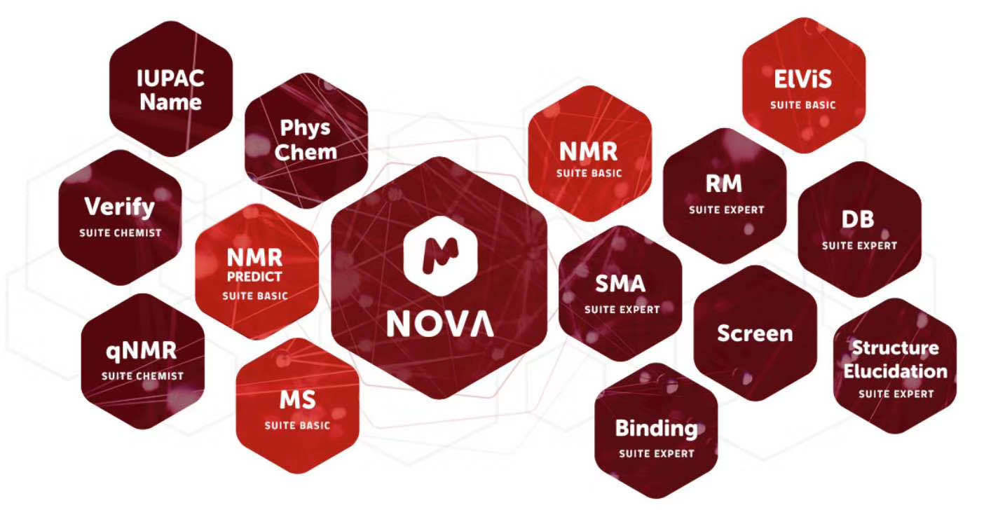 MestReNova（Mnova）核磁/质谱数据分析软件