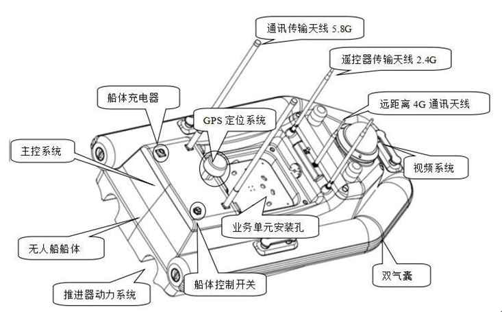 全自动无人监测船