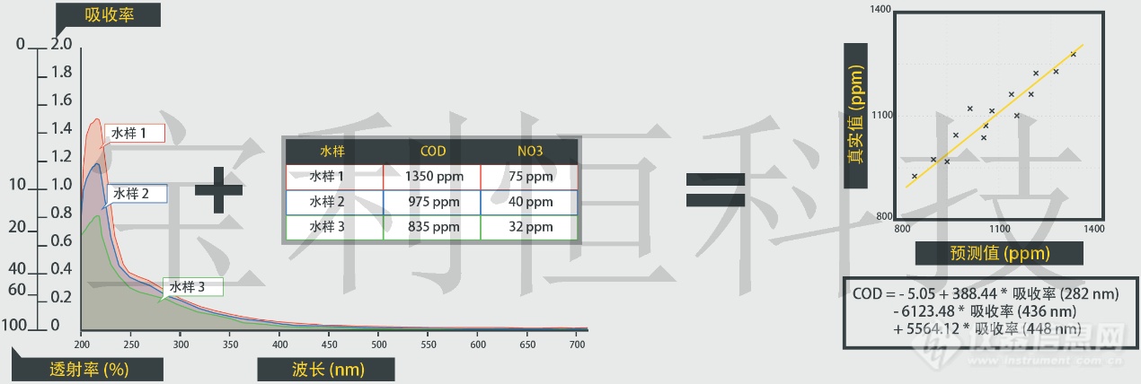 光谱水质监测原理图片5.png