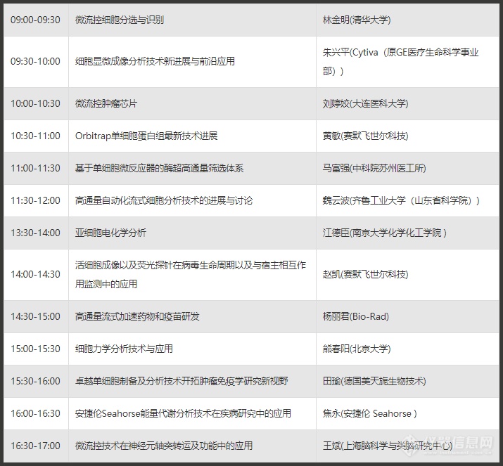 第三届细胞分析技术会议盛夏来袭 6月23日我们在线畅聊