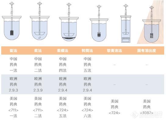 Copley 2020 款溶出仪上市，快来线上围观