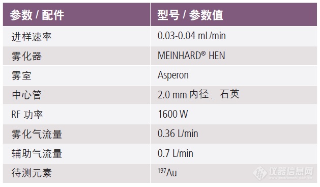 单细胞ICP-MS应用：藻类吸附环境中重金属