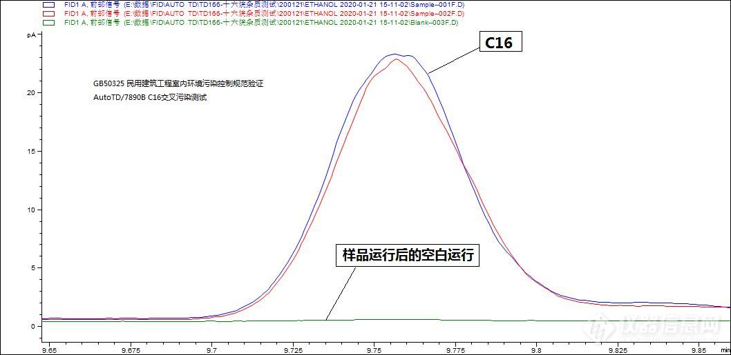 高浓度正十六烷样品运行后的空白测试.jpg