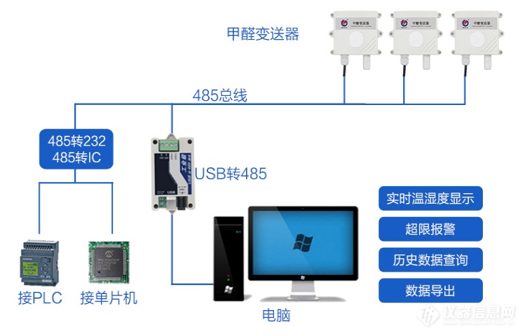 脱发竟与甲醛有关？新房子把你的头发吃掉了！_甲醛传感器