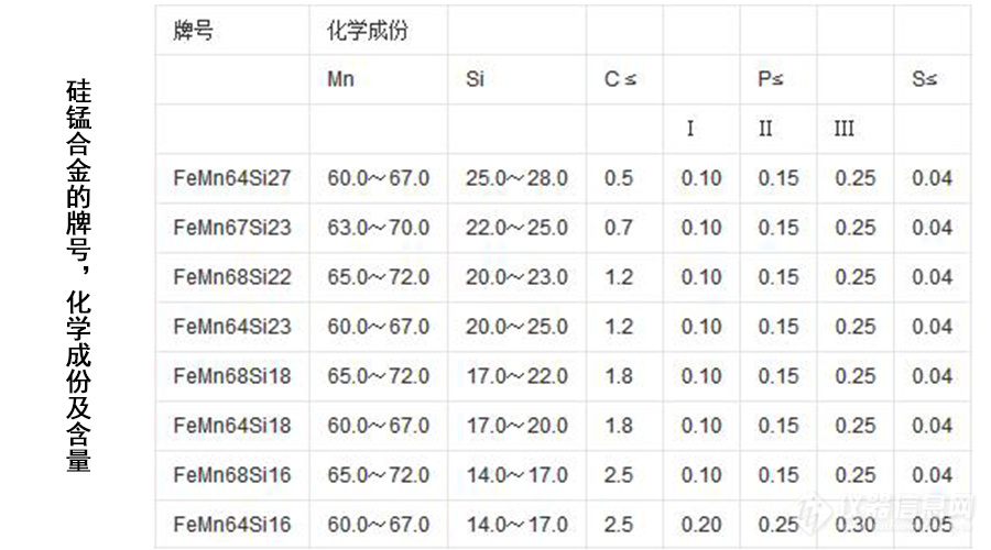 1.硅锰合金组分.jpg