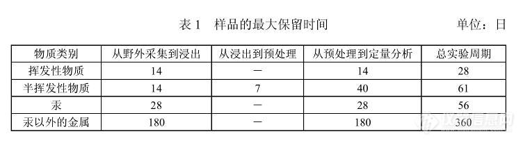 样品的最大保留时间.jpg