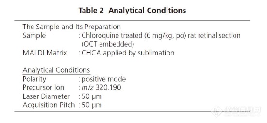 通过高分辨成像质谱分析大鼠视网膜中氯喹的分布