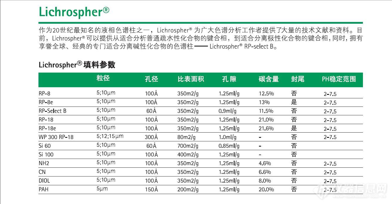 LICHROSPHER填料参数2020-5-5.jpg