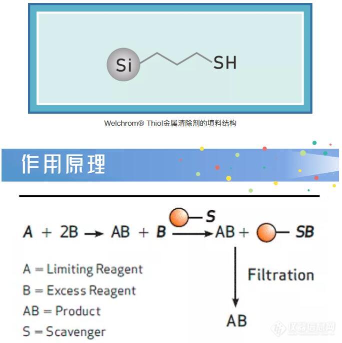 去除有害金属离子，月旭科技推出新型色谱分离材料！