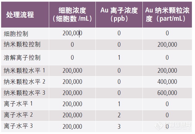 单细胞ICP-MS应用：藻类吸附环境中重金属