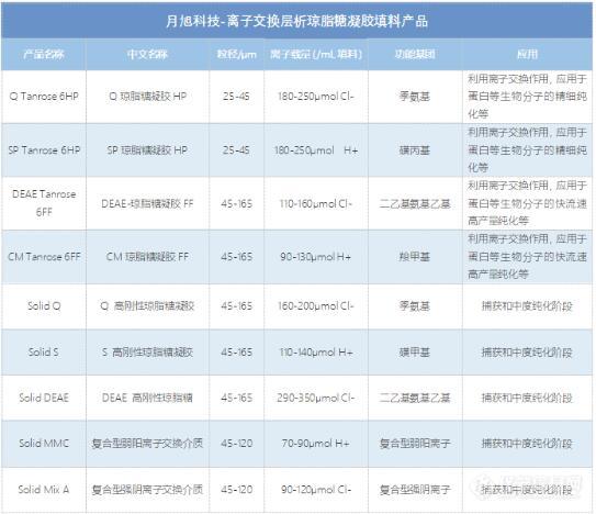 疫苗纯化难题，月旭科技助你轻松解决