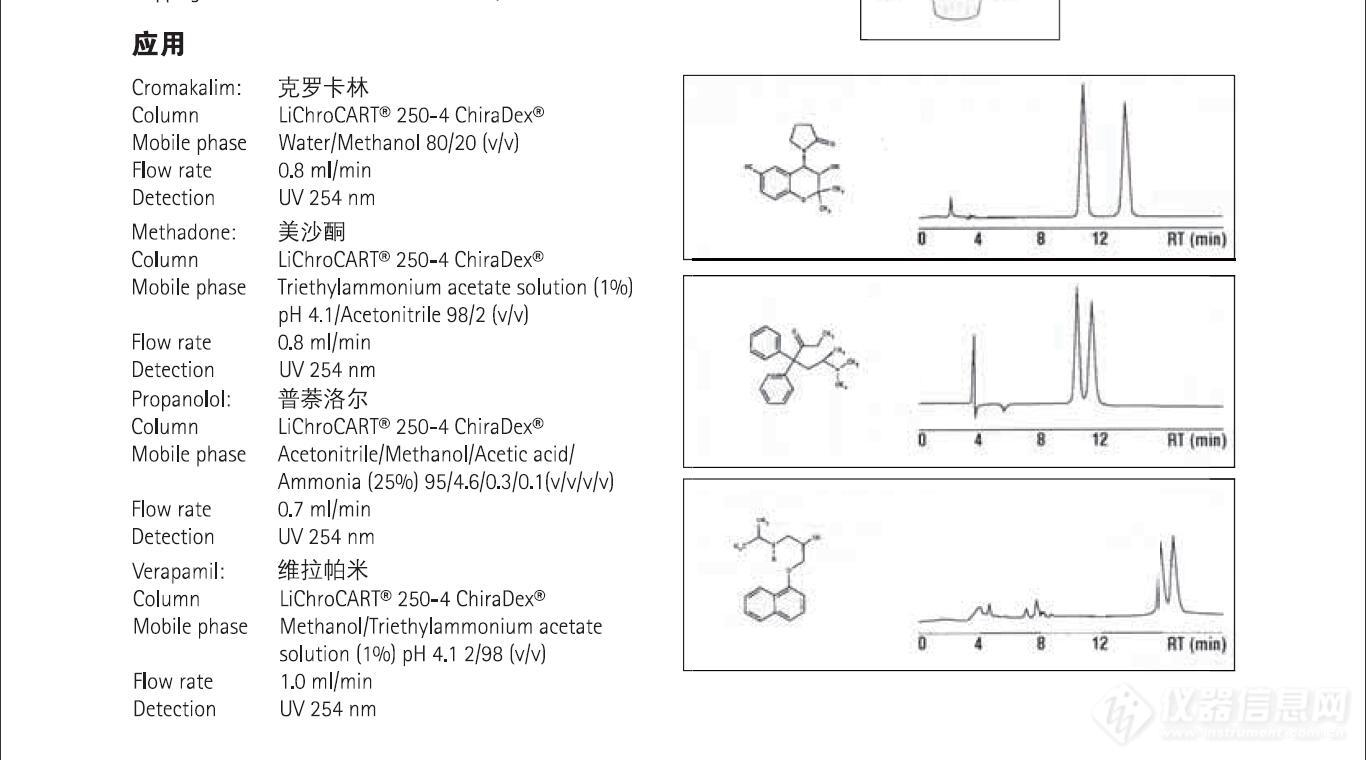 CHIRADEX手性柱的应用2020-6-27.jpg