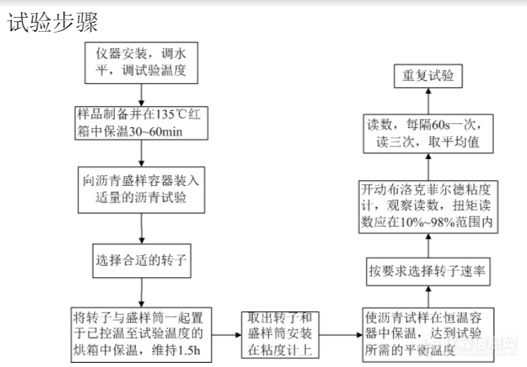 沥青测试步骤.png