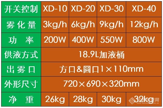 安检通道喷雾消毒机