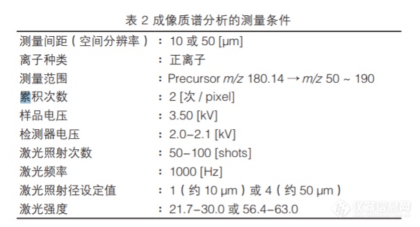 质谱成像 实现药物使用履历的可视化