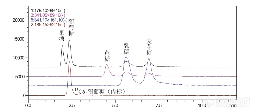 远离游离糖，给孩子一个不那么“甜”的童年