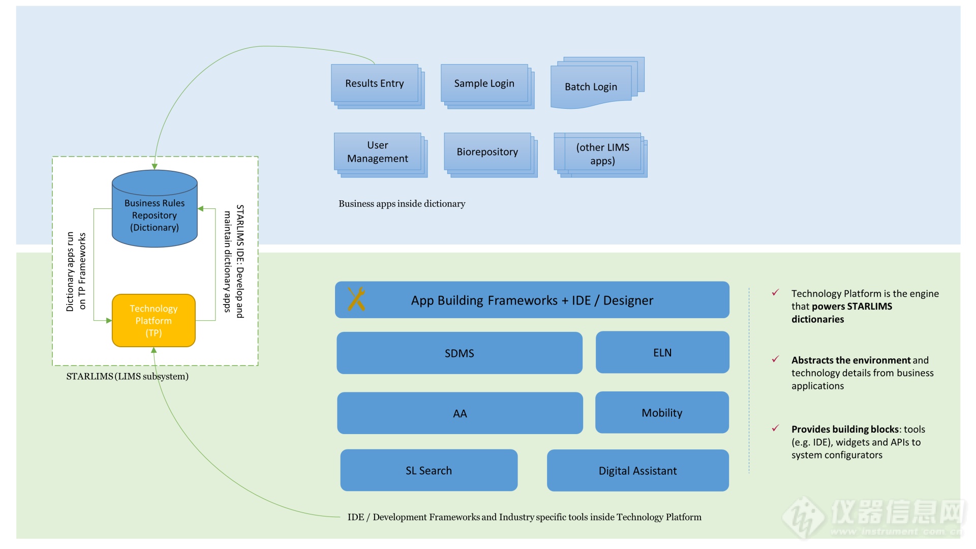 starlims-technology-platform.png