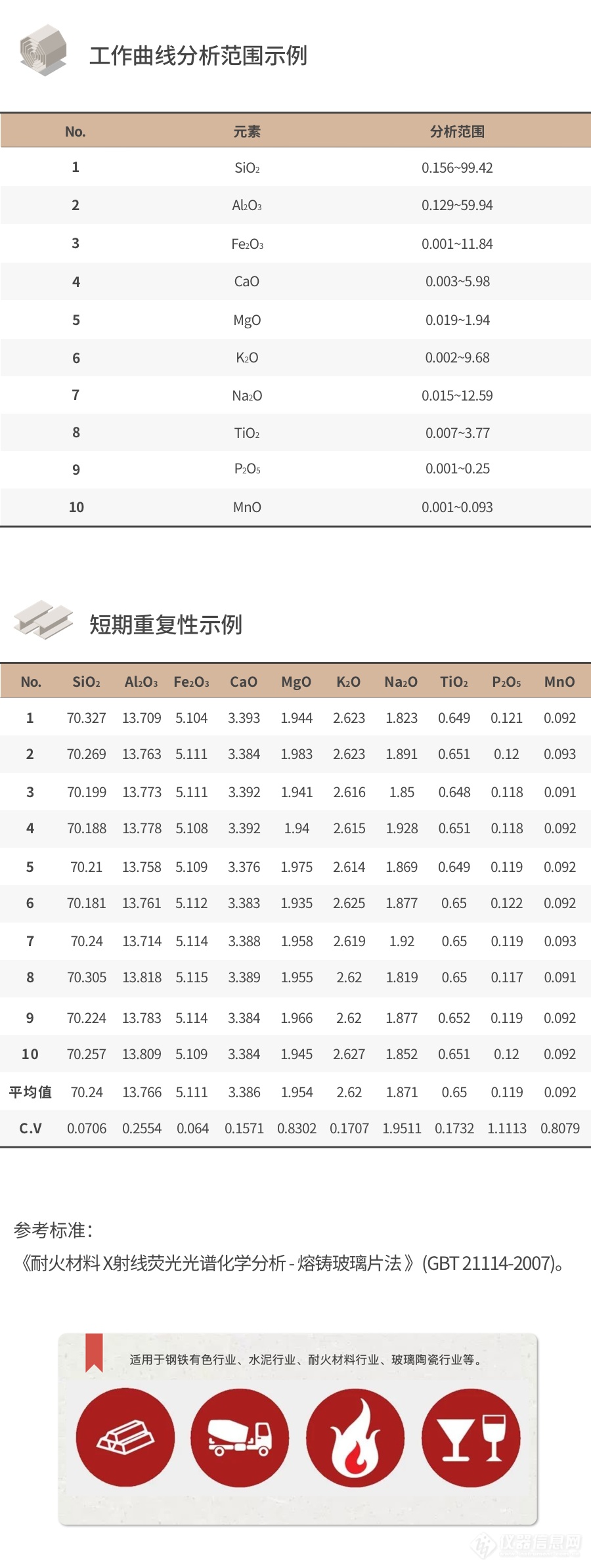 新品MXF-N3 Plus之六 - 耐火材料应用篇