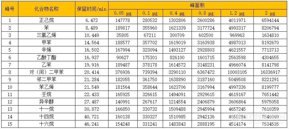 室内环境新标准-GB 50325-2020，8月1日正式实施！