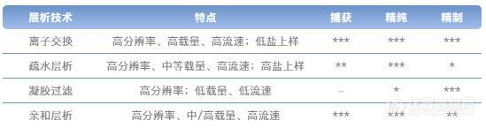 疫苗纯化难题，月旭科技助你轻松解决