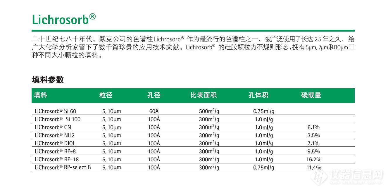 LICHROSORB填料参数2020-6-25.jpg