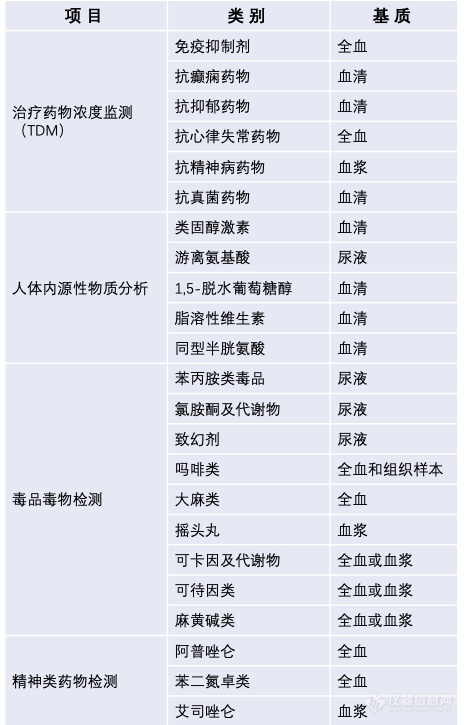 全自动在线前处理系统CLAM-2030--您的实验室得力助手