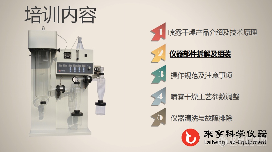 喷雾干燥和冷冻干燥的基本原理是什么(2)