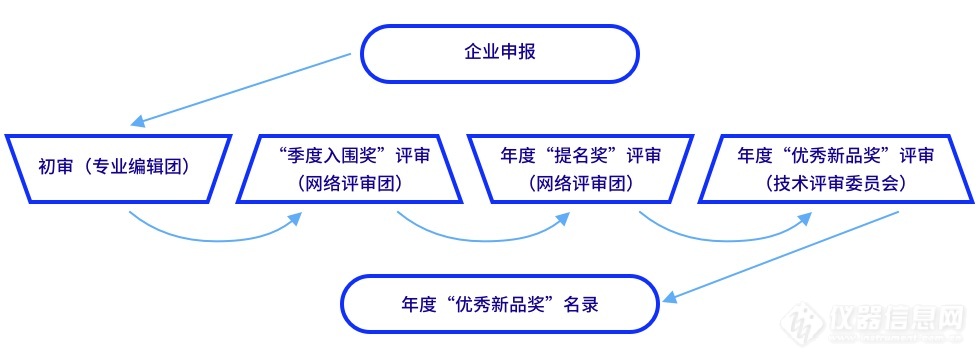 2020年“科学仪器优秀新品”网络评审团招募工作启动2.jpg