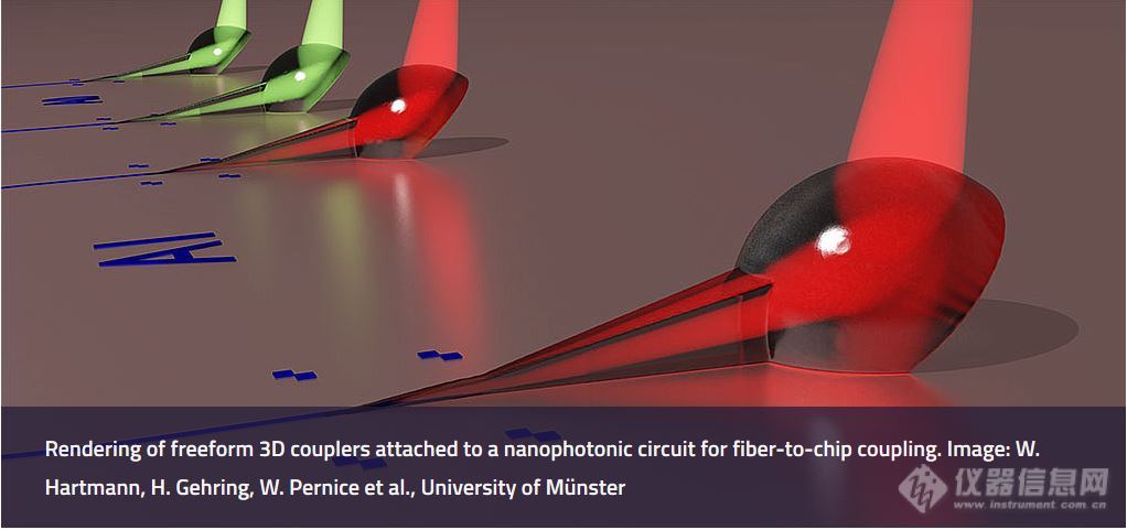 Nanoscribe微纳3D打印技术应用于光子集成芯片到光纤的3D对接耦合器研发