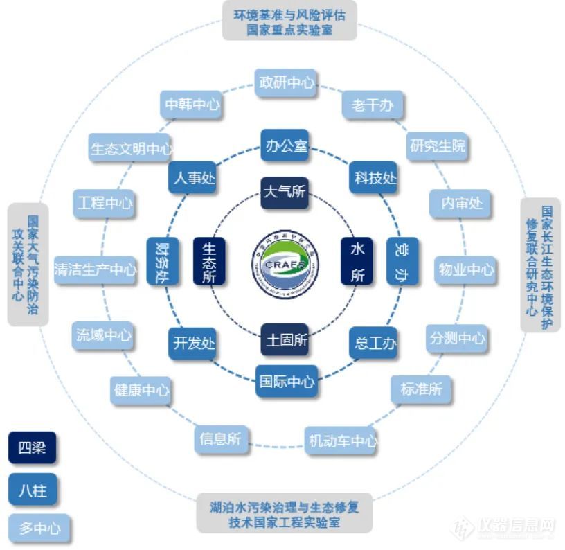 重磅！我司与中国环境科学研究院共建联合攻关研究中心正式挂牌！