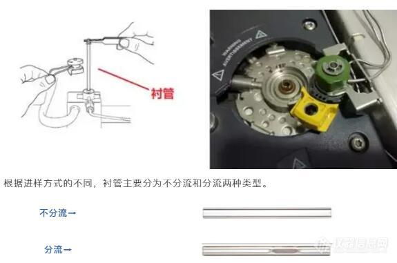 歪~你要的衬管使用技巧到了，点开查收一下！