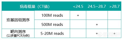 如何选择新冠病毒基因组测序的方法和策略？