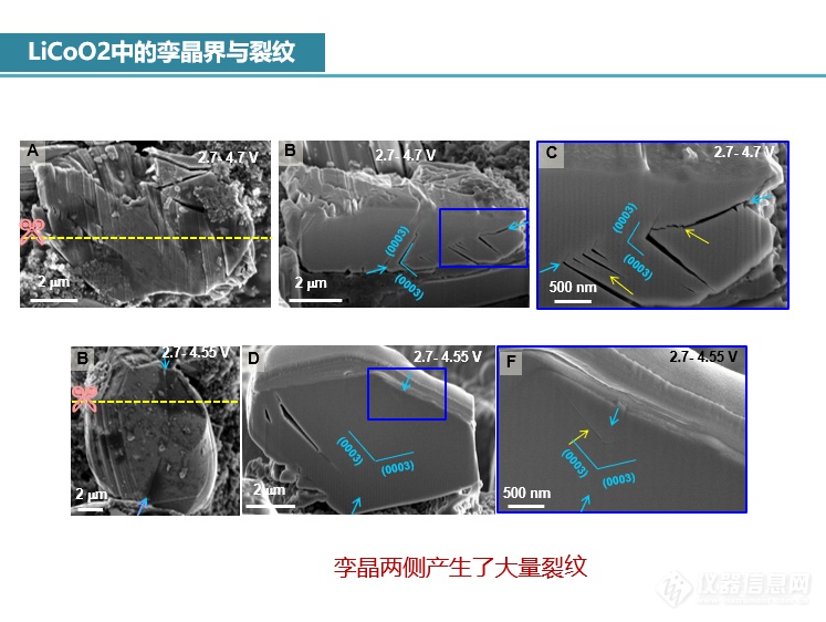 锂电池钴酸锂正极材料中的孪晶界引发的裂纹失效