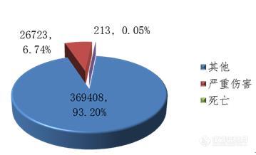 国药监发布2019年医疗器械不良事件监测报告 试剂+检验器械合计2万余份