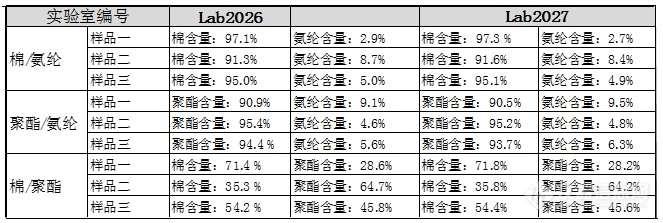 第一届近红外纤维定量分析比对试验结果公布