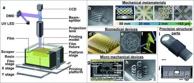 基于投影微立体光刻的3D打印技术及其应用